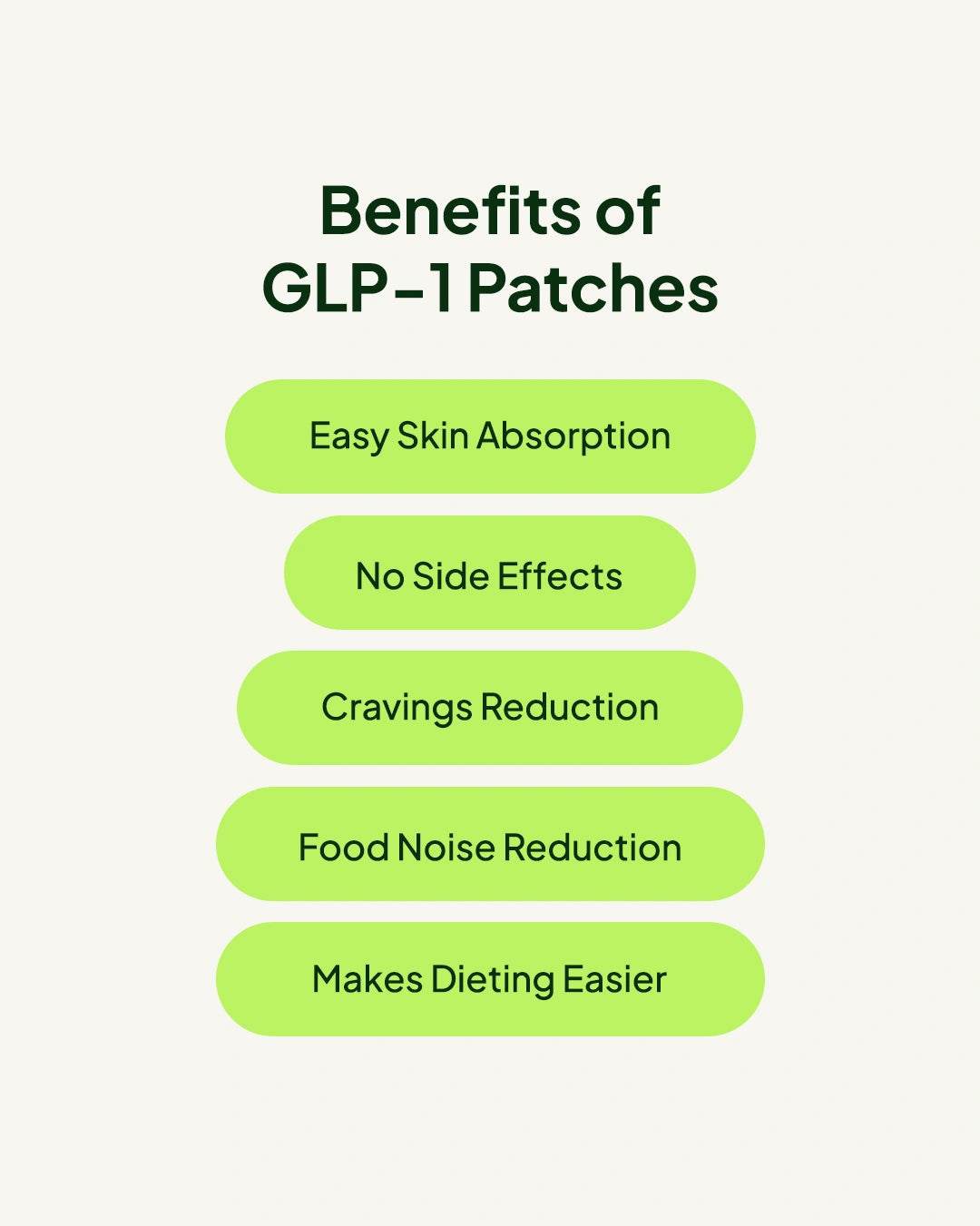 GLP‑1 Patches